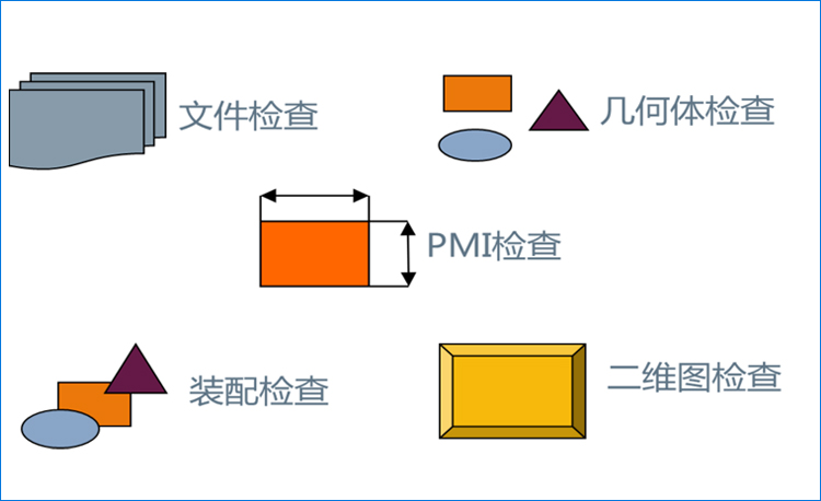 基于模型定義的輔助設計(jì)系統-SmartMBD