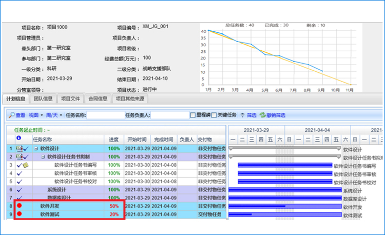 科研生(shēng)産項目管理(lǐ)軟件-SmartPM