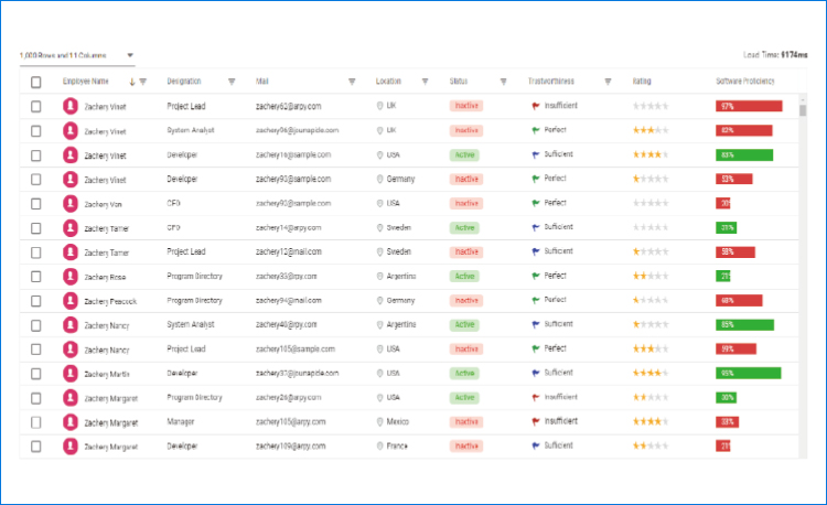 科研生(shēng)産協同管理(lǐ)平台-SmartDPM