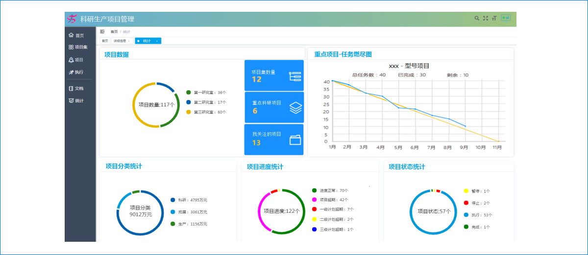 科研生(shēng)産項目管理(lǐ)軟件-SmartPM