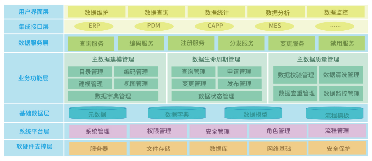 主數(shù)據管理(lǐ)軟件-SmartMDM